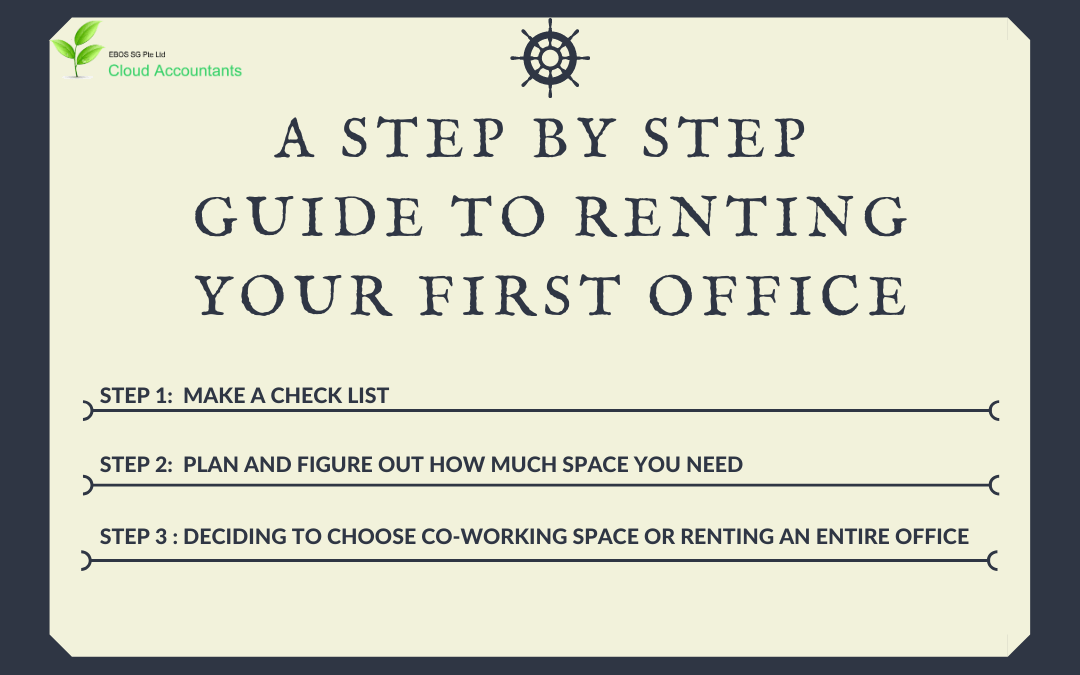 A Step By Step Guide to Renting Your First Office